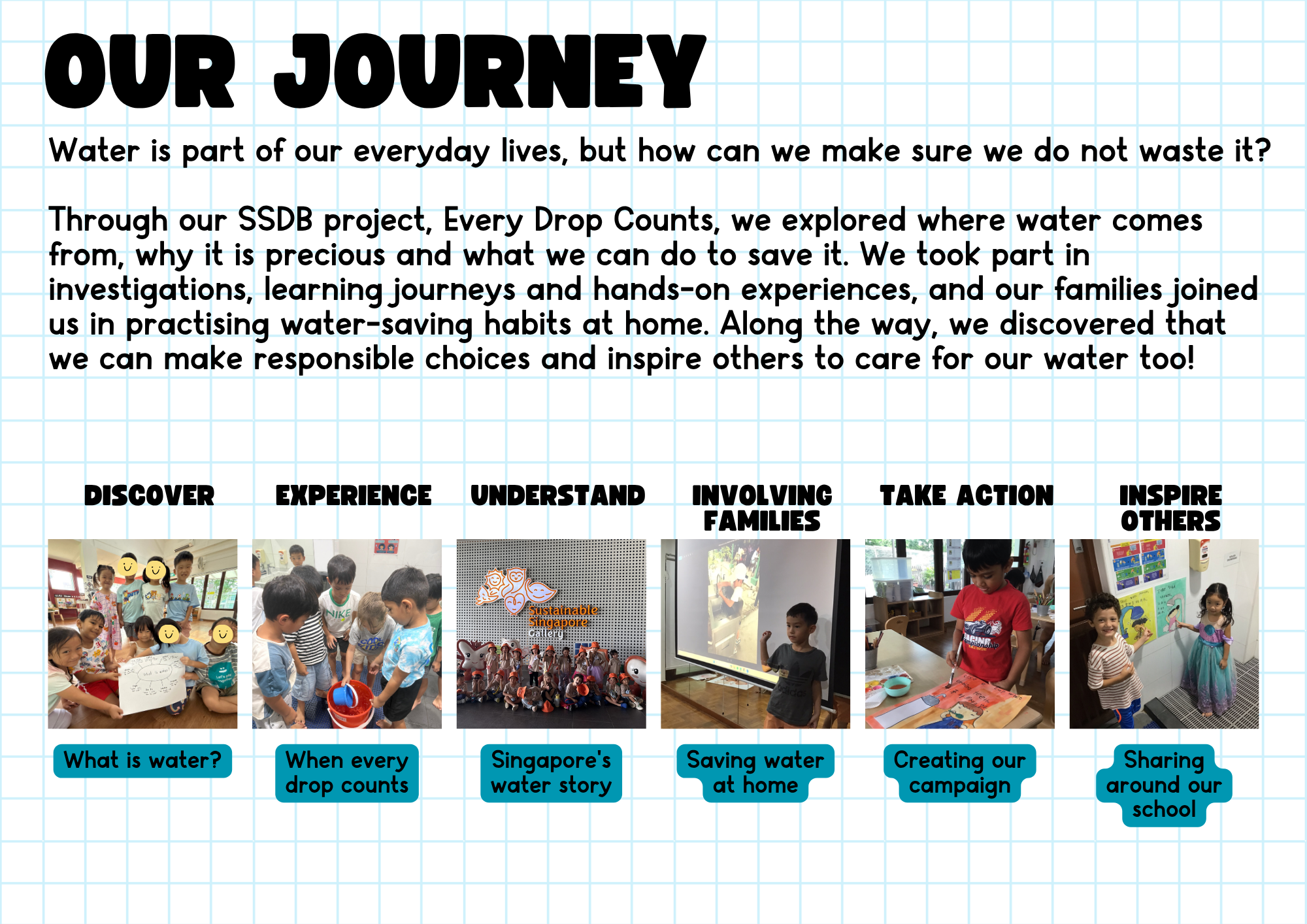 Every Drop Counts: Our Water Conservation Journey — photo 2