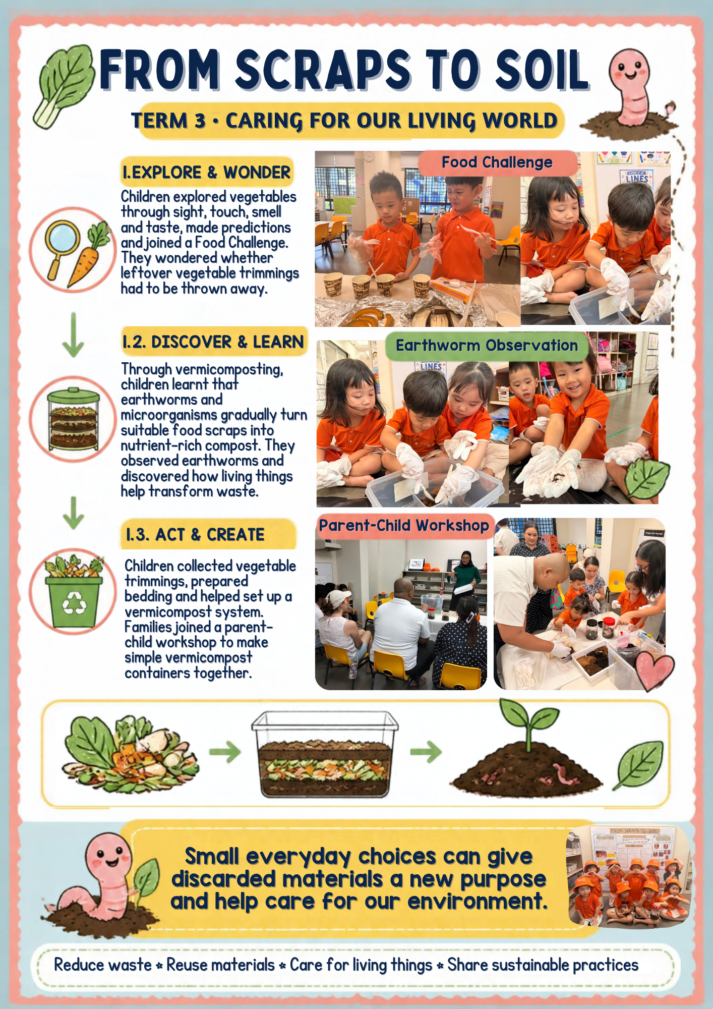 Our SSDB Journey - From Recycling to Soil: Giving Waste a New Purpose — photo 2