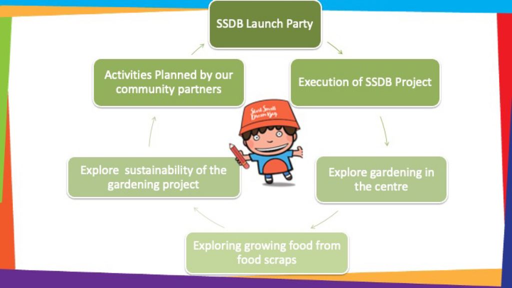 SSDB - Our Planting Project (Food Sustainability) — photo 2