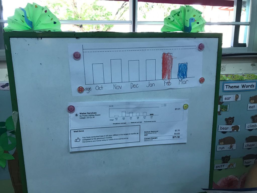 Let's Study our Utility Bill — photo 2