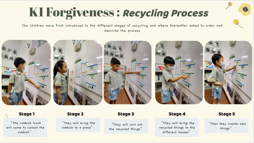 SSDB - All about Recycling — photo 3