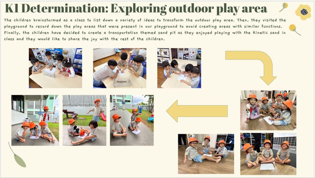 SSDB - Get inspired and brainstorming on the areas to transform — photo 4