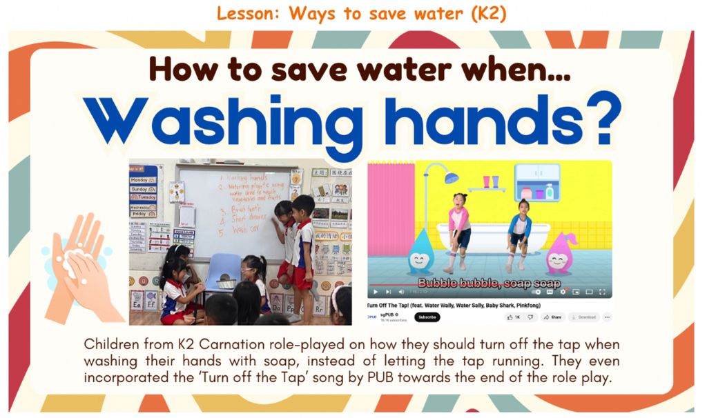 Lesson on Different ways to save water — photo 6