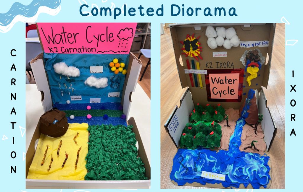 3D Diorama on Water Cycle — photo 2