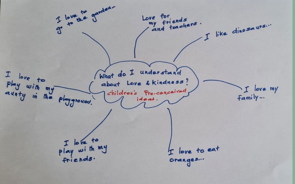 Little Acts, Big Hearts! - Kindness Project with N2 Class — photo 1