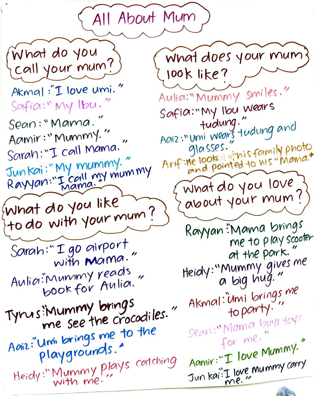 “All About Mum – A Tasty Tribute”