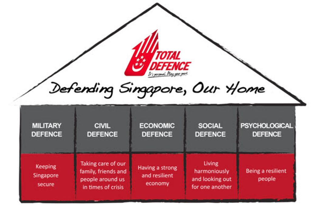 Cherie Hearts Kidz Campus @ Pasir Ris Elias Mall - Event: “Total Defence Day” on 15 February 2019 (Friday)