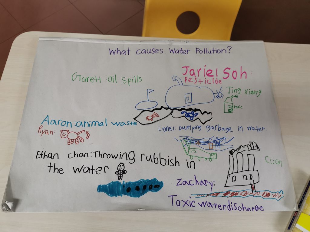 What are the causes of water pollution? How can we help? — photo 2
