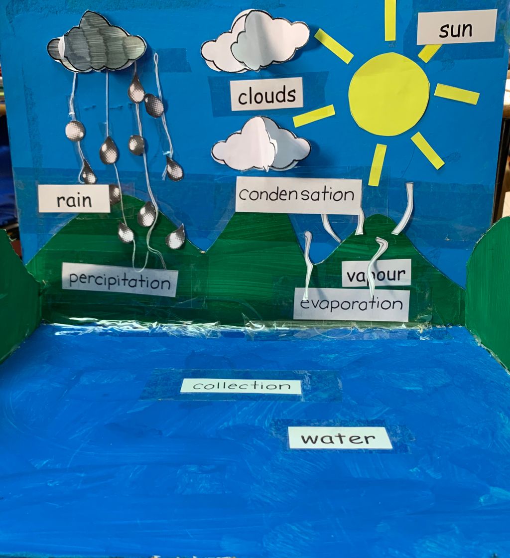 Sweetlands Childcare Woodlands 643 Private Limited Every Drop Counts💧Save Water 💦
