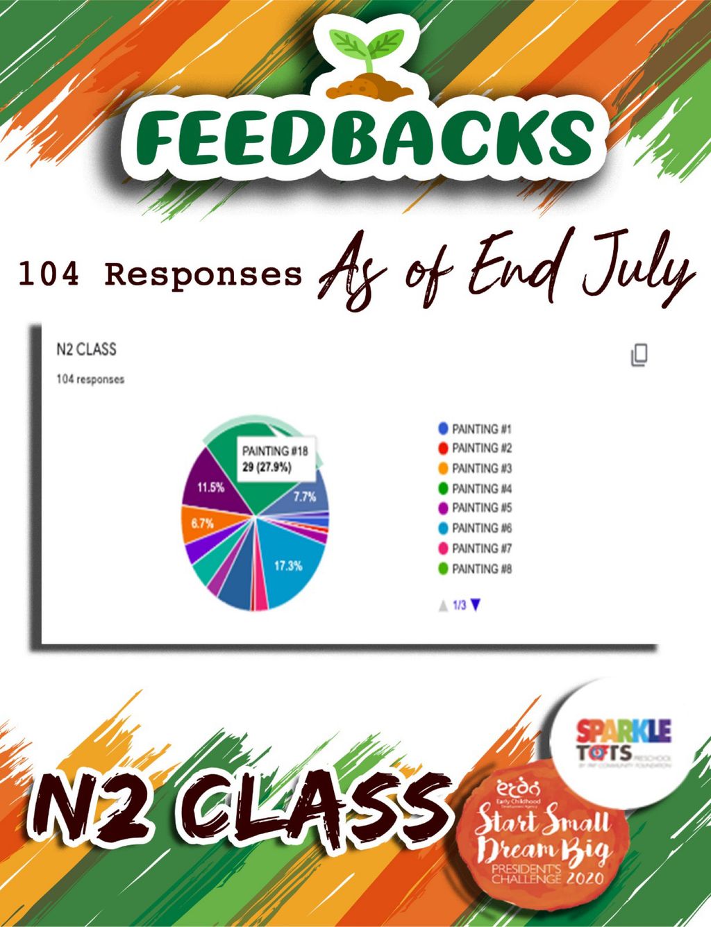 GALLERY WALK FEEDBACKS — photo 3