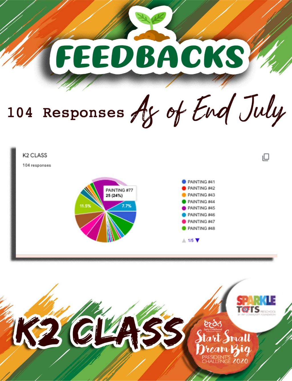 GALLERY WALK FEEDBACKS — photo 4