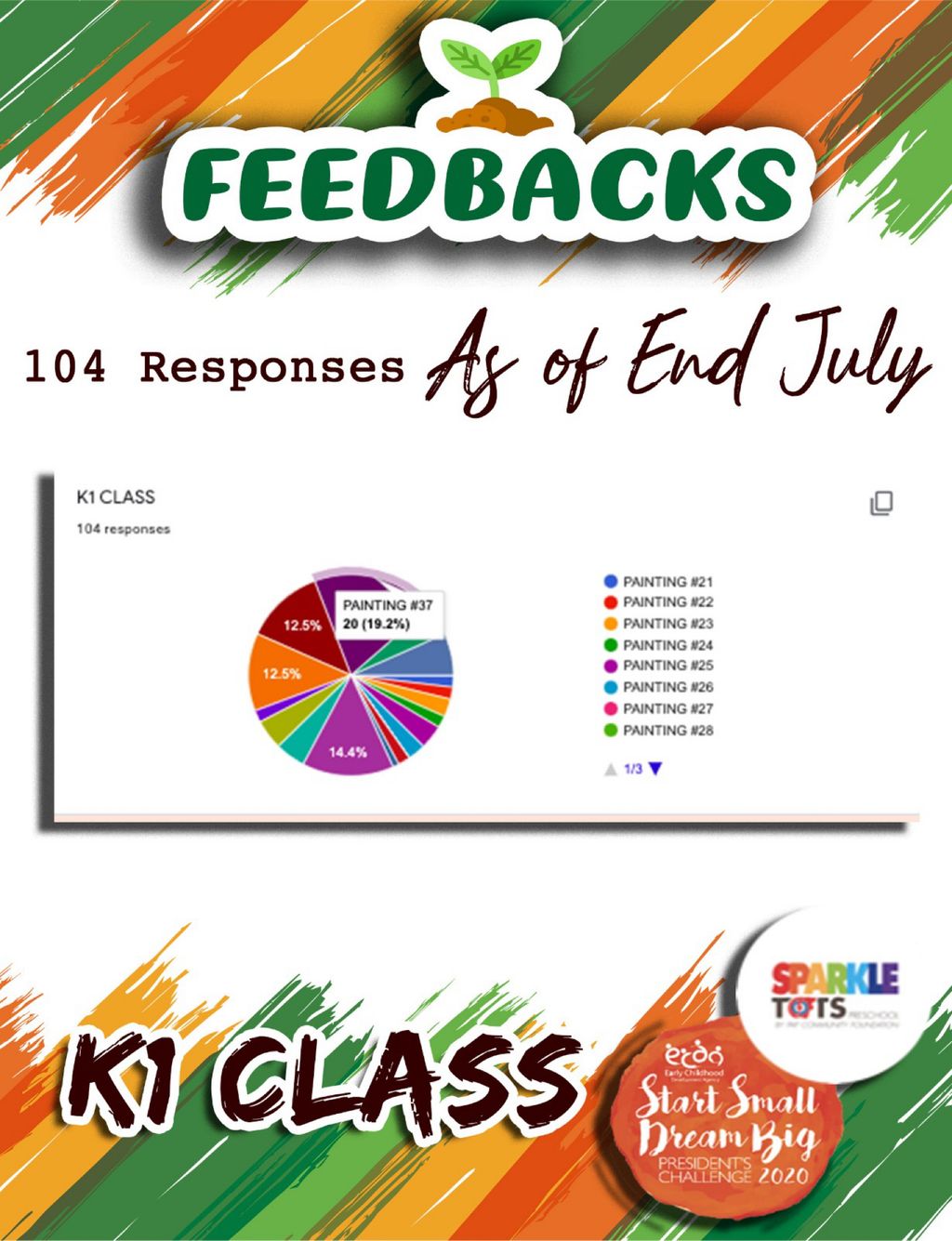 GALLERY WALK FEEDBACKS — photo 5