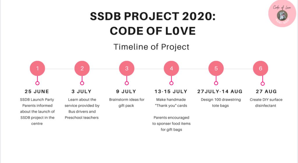 SSDB Project Title: Code Of Love Appreciating Bus drivers and Preschool Teachers — photo 4