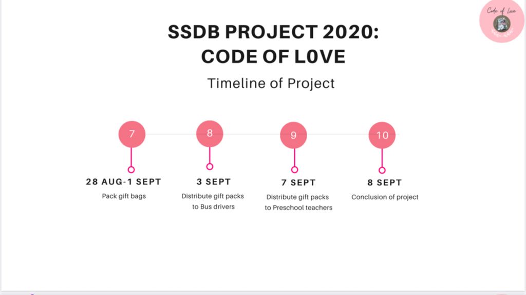 SSDB Project Title: Code Of Love Appreciating Bus drivers and Preschool Teachers — photo 5