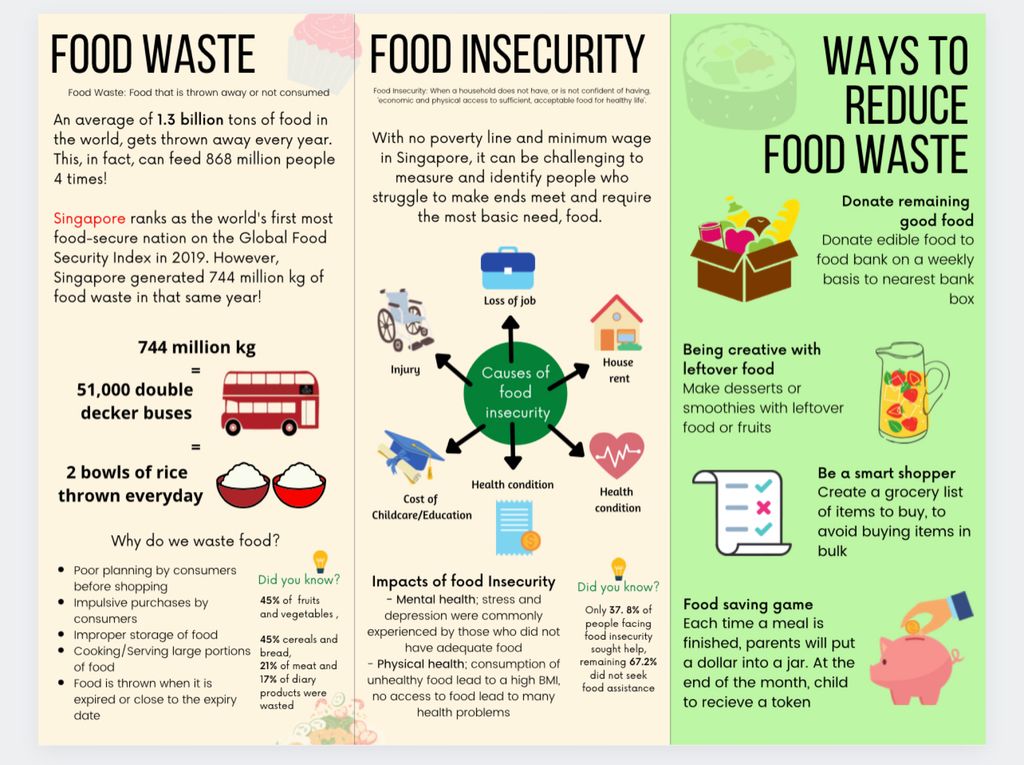 SSDB PROJECT 2021: FOOD IS LOVE COLLABORATING WITH THE COMMUNITY TO RAISE AWARENESS ABOUT FOOD INSECURITY AND FOOD WASTAGE — photo 11